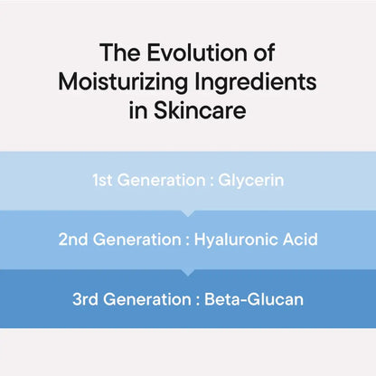 iUNIK™ Beta-Glucan Power Deep Moisture Serum